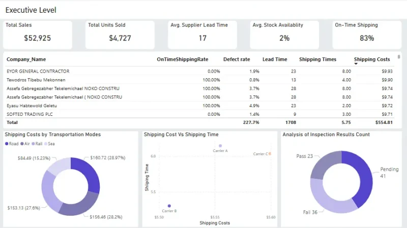 Supply-chain-dashboard-2