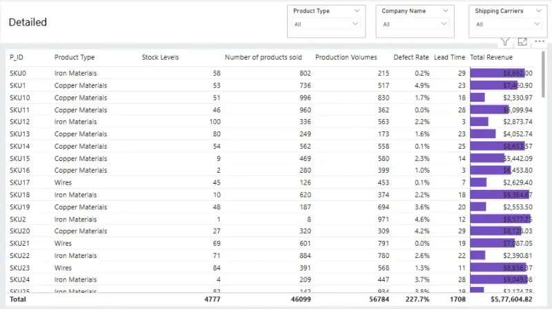 Supply-chain-dashboard-3
